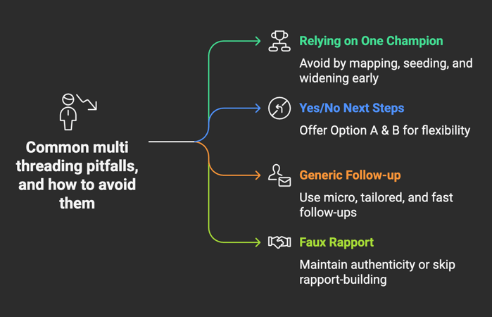 Common pitfalls of multi threading