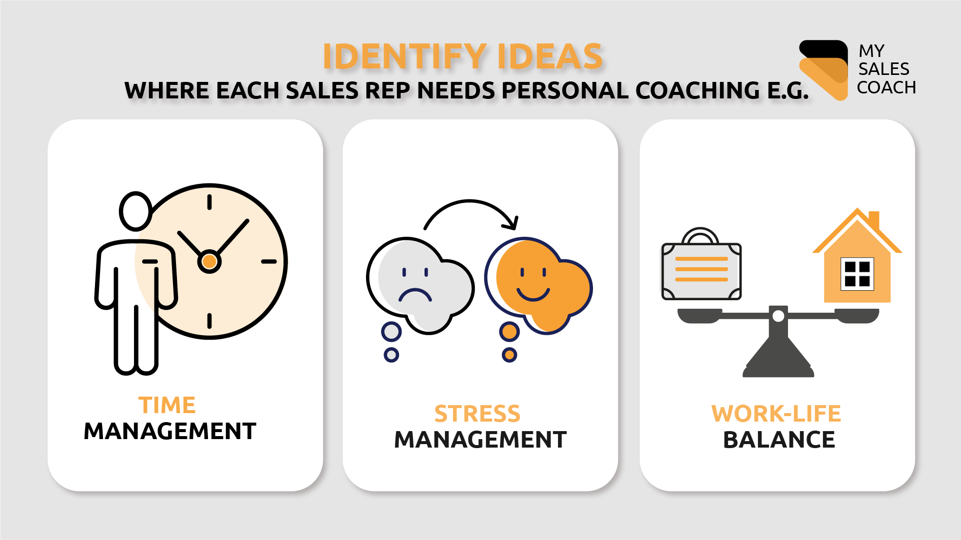 areas where each sales rep needs personal coaching