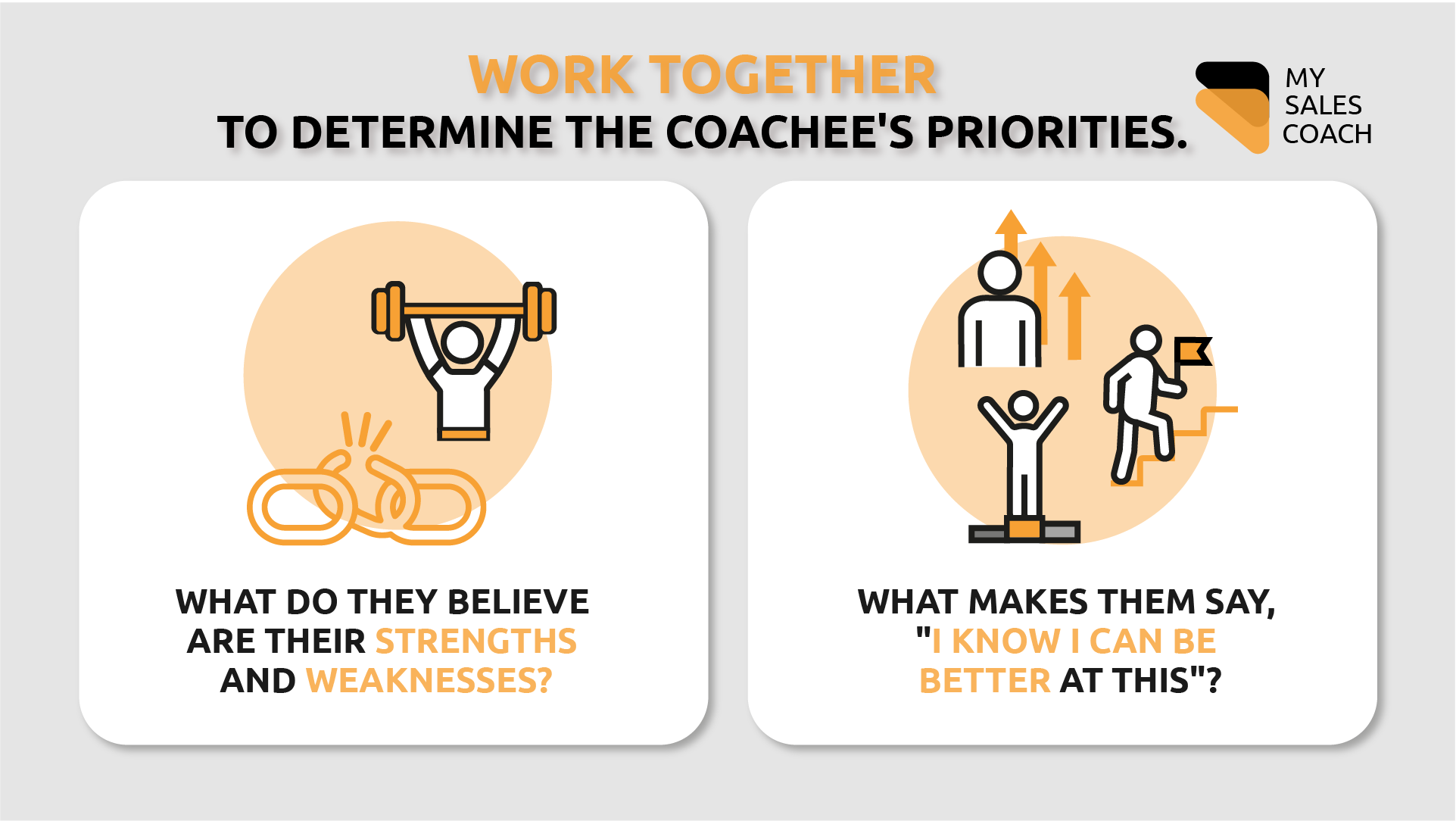 determine the coachees priorities