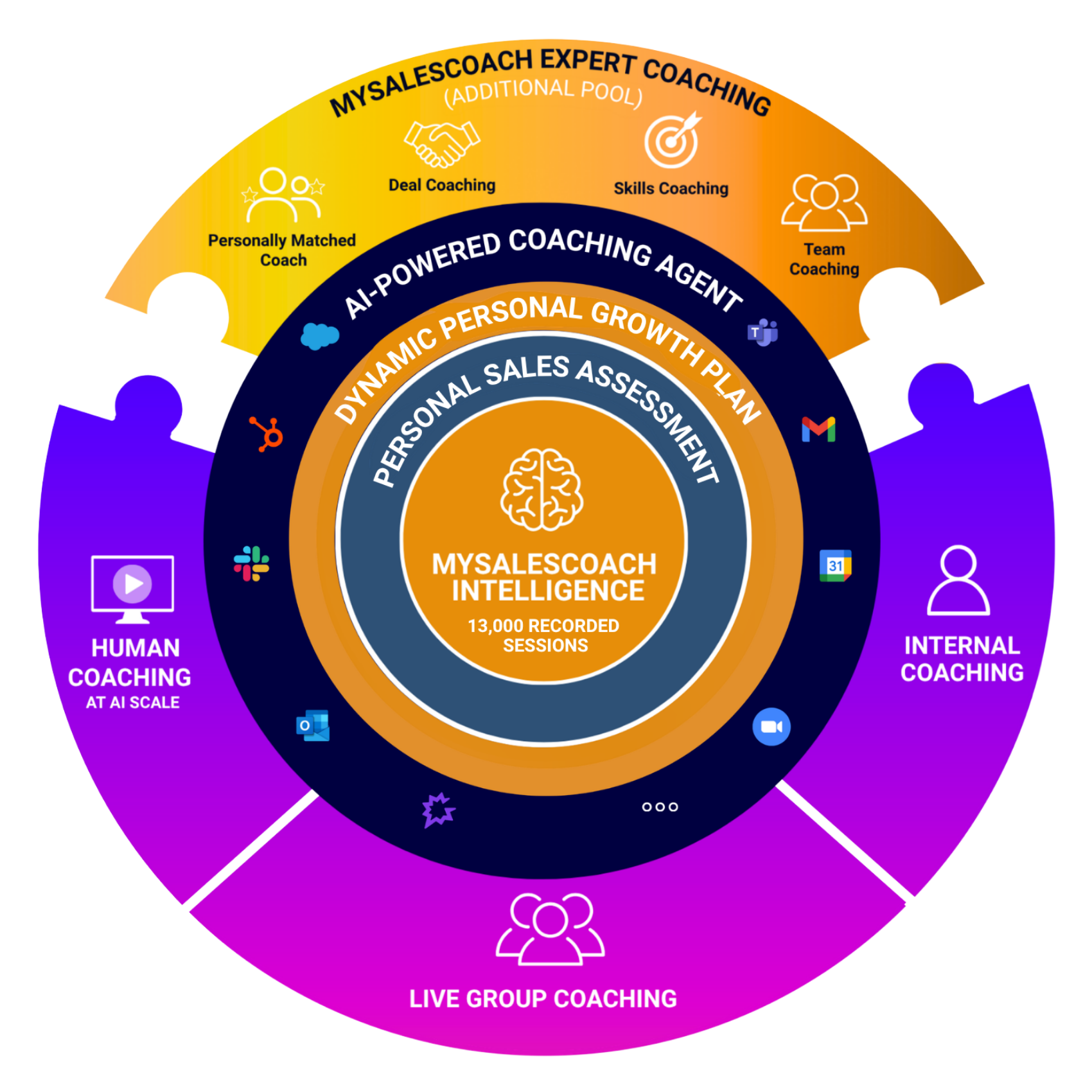 Sales Coaching Operating System from MySalesCoach (8)