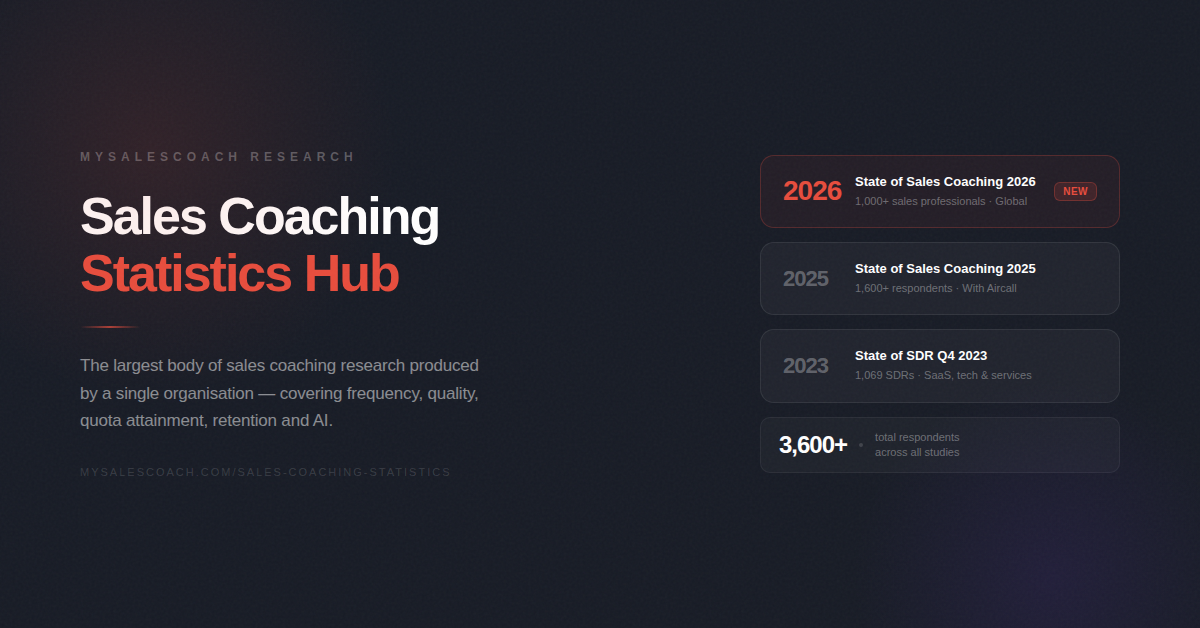 Sales Coaching Statistics 2026 | Research, Benchmarks and Data